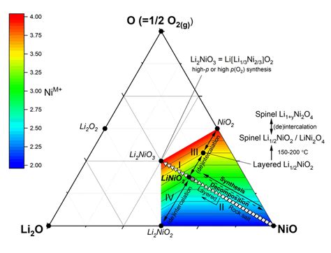 li2o phase diagram 